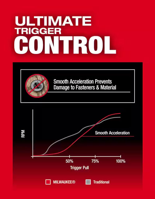 Load image into Gallery viewer, M18 Fuel 18-V Lithium-Ion Brushless Cordless 1/4 In. Hex Impact Driver Kit W/(3) 5.0 Ah Batteries, Charger &amp; Hard Case
